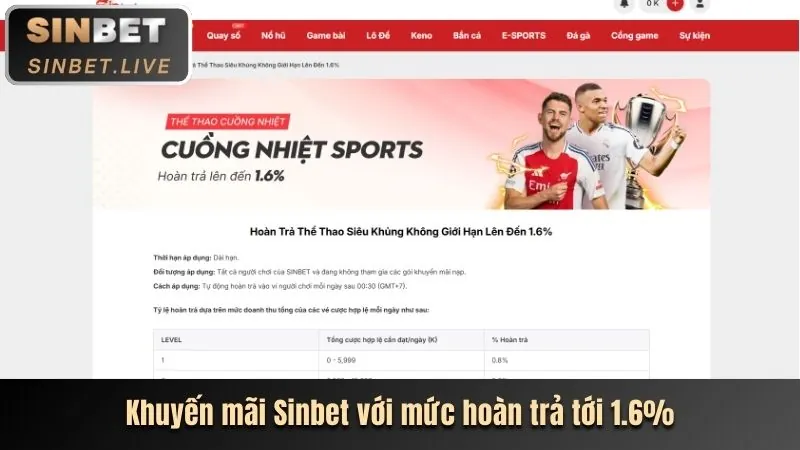 Sự Kiện Đặc Biệt NBET